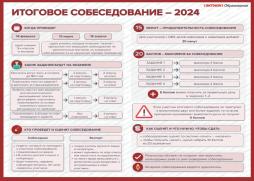 Итоговое собеседование - 2024