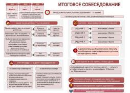 Итоговое собеседование - 2026